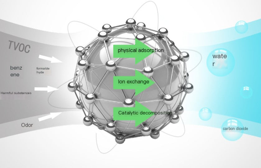 Activated Carbon Air Freshener
